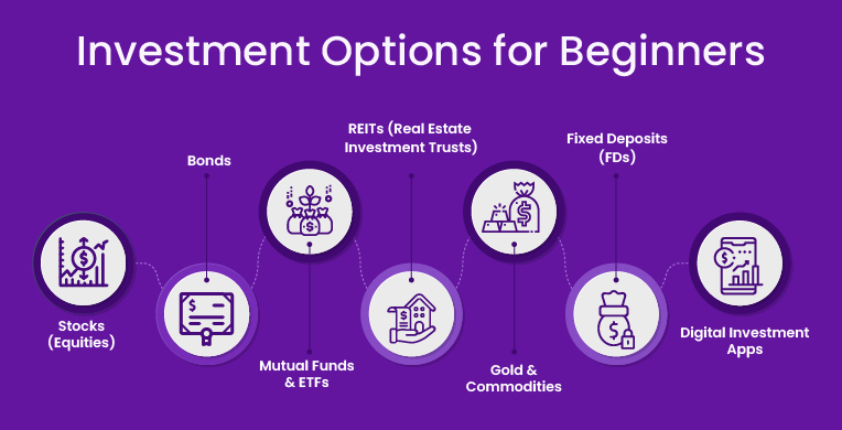 Investment Options for Beginners
